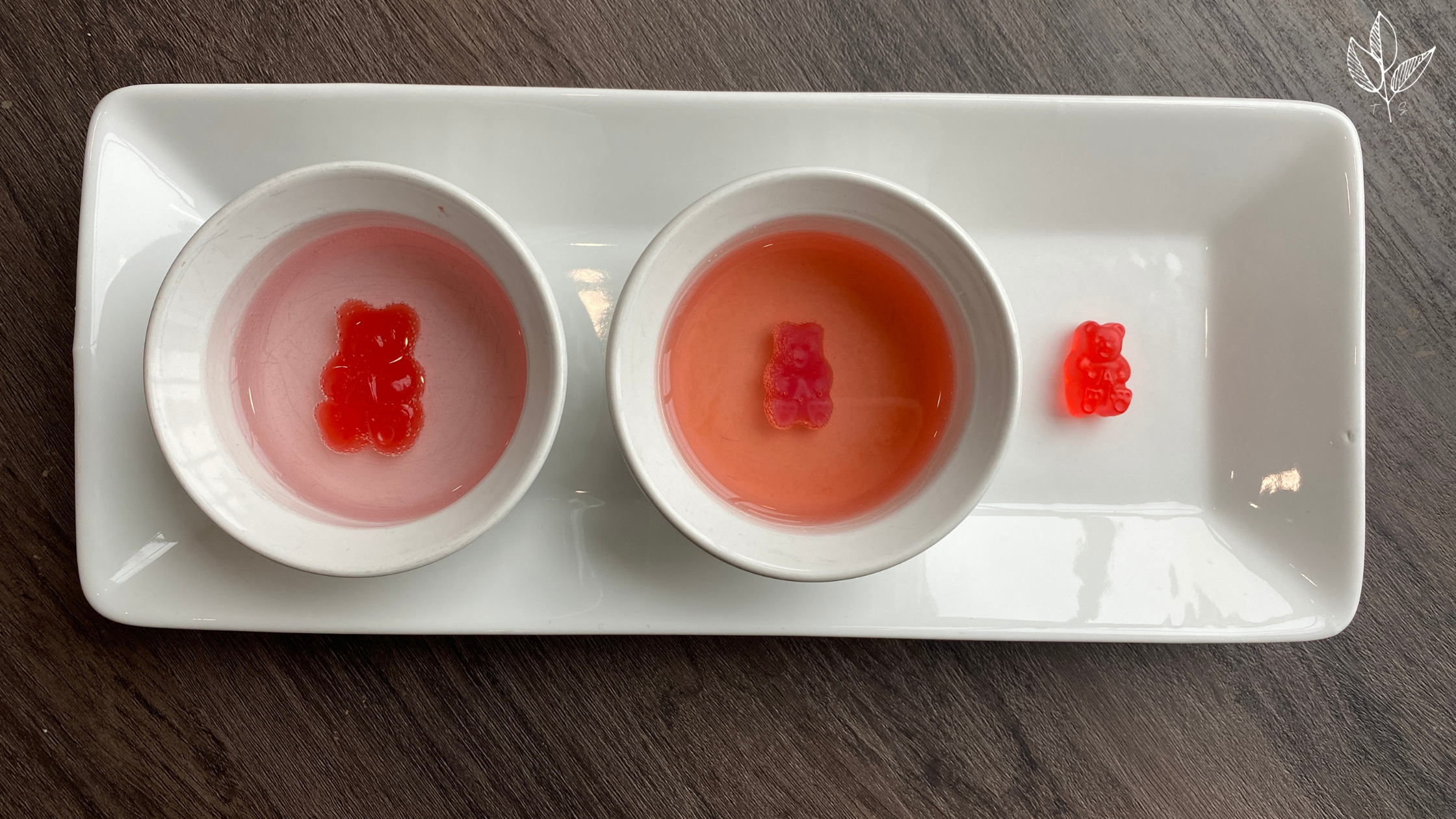 Gummy Bear Experiment Results