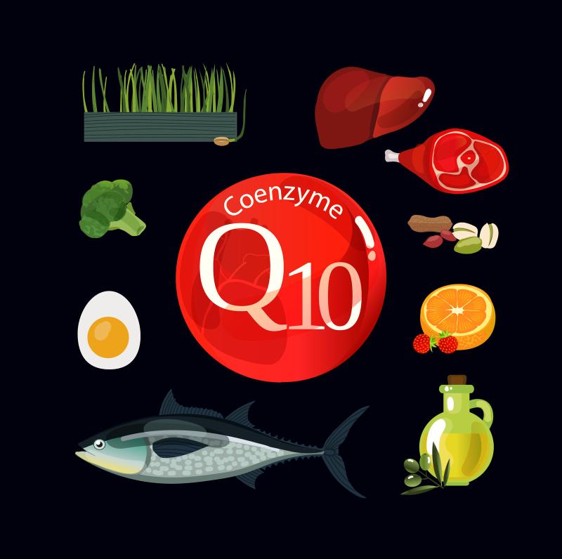 poster showing sources of coenzyme q10