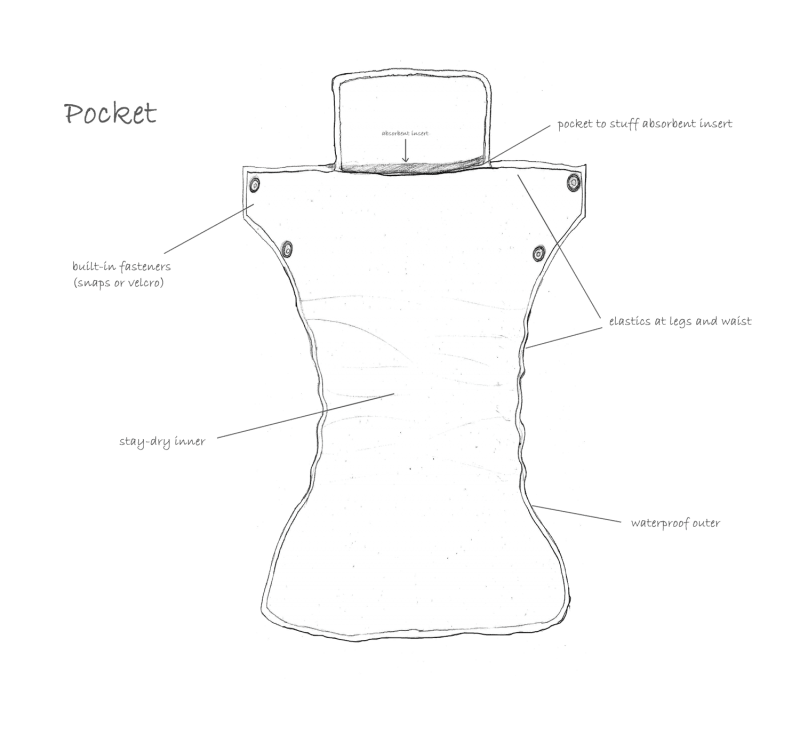 Cloth Diaper Guide: Pocket Type